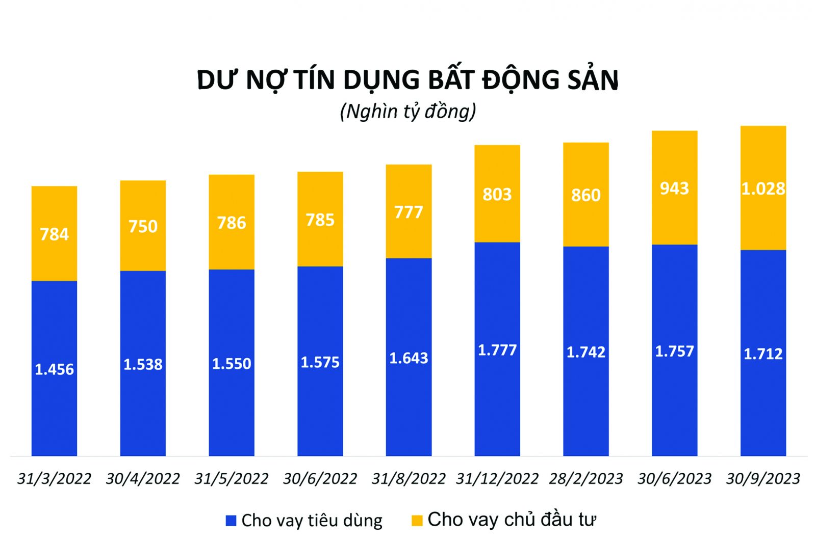 “Tháo van” tín dụng bất động sản “Tháo van” tín dụng bất động sản