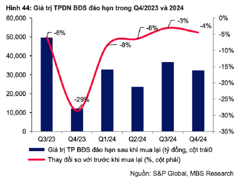 Sửa đổi Thông tư 16/2021: Nhiều tác động với thị trường trái phiếu doanh nghiệp Sửa đổi Thông tư 16/2021: Nhiều tác động với thị trường trái phiếu doanh nghiệp