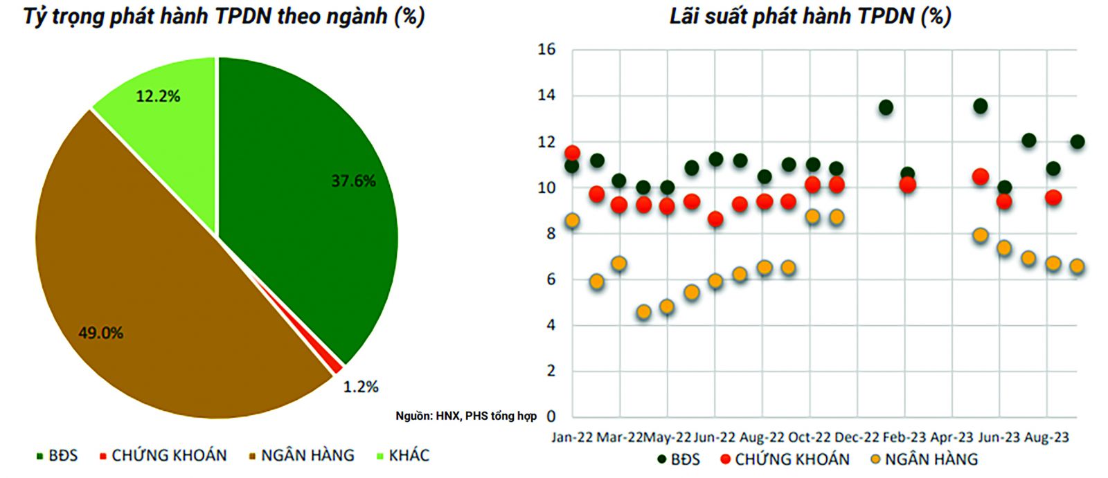 Tăng cường khung pháp lý cho thị trường TPDN: Nhận diện áp lực 2024 Tăng cường khung pháp lý cho thị trường TPDN: Nhận diện áp lực 2024