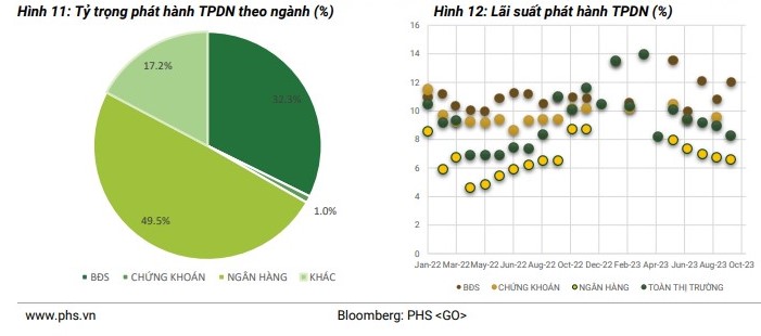 Những khó khăn nhất của thị trường trái phiếu doanh nghiệp đã dần qua đi Những khó khăn nhất của thị trường trái phiếu doanh nghiệp đã dần qua đi