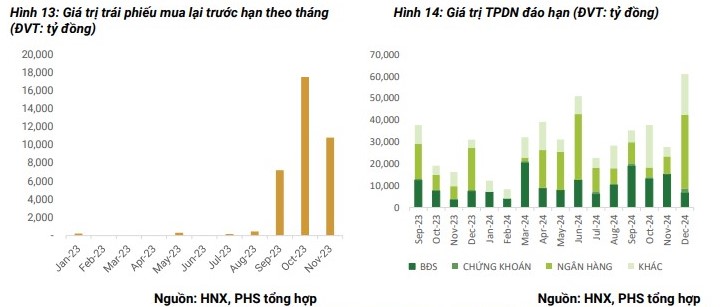 Những khó khăn nhất của thị trường trái phiếu doanh nghiệp đã dần qua đi Những khó khăn nhất của thị trường trái phiếu doanh nghiệp đã dần qua đi