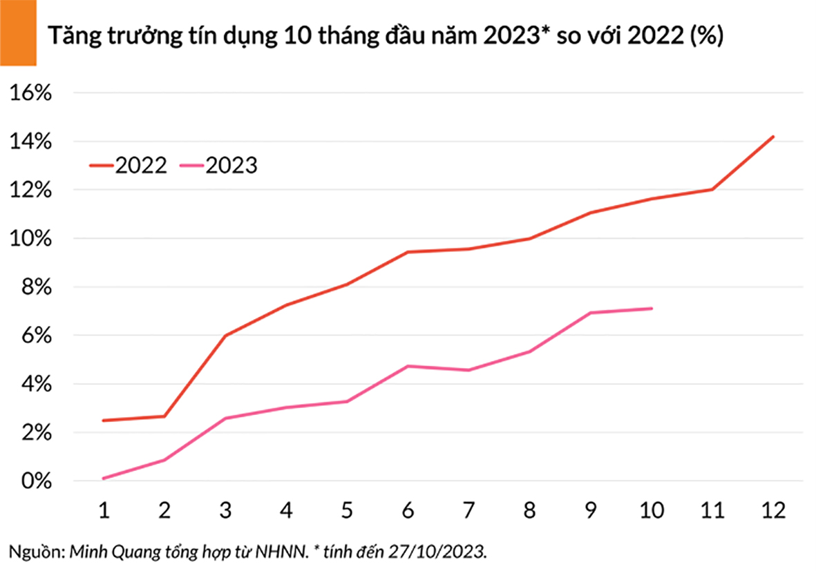 Eo hẹp cầu tín dụng Eo hẹp cầu tín dụng