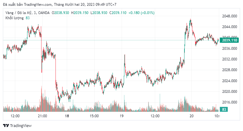Giá vàng miếng SJC xác lập kỷ lục mới Giá vàng miếng SJC xác lập kỷ lục mới