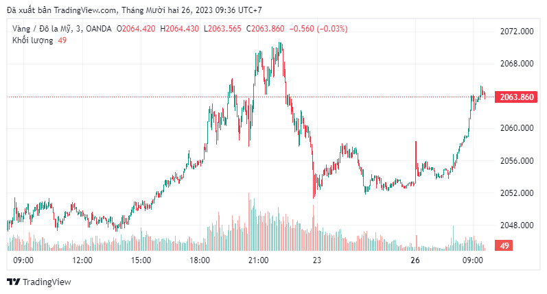 Giá vàng miếng SJC lập đỉnh mới, chạm ngưỡng 80 triệu đồng/lượng