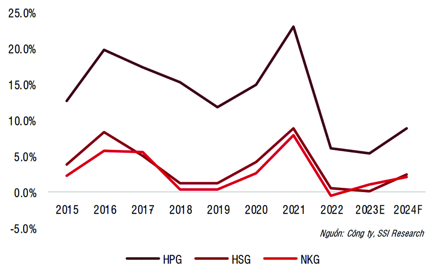 Cổ phiếu ngành thép sẽ “tiếp sóng” Cổ phiếu ngành thép sẽ “tiếp sóng”