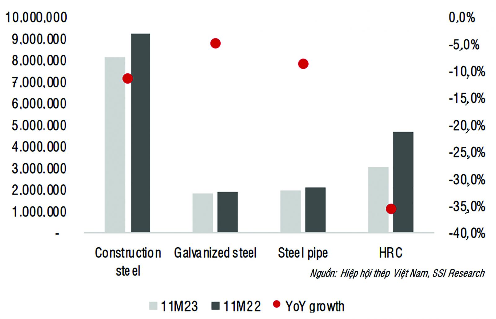 Cổ phiếu ngành thép sẽ “tiếp sóng” Cổ phiếu ngành thép sẽ “tiếp sóng”