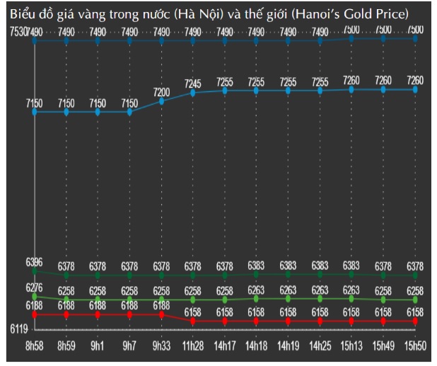 Đã đến lúc trả lại vàng cho thị trường hay chưa? Đã đến lúc trả lại vàng cho thị trường hay chưa?
