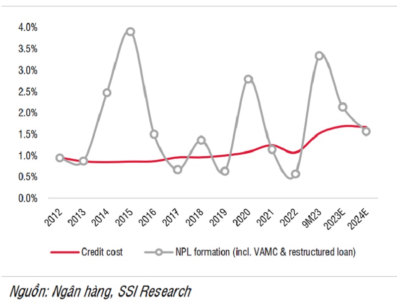 Thời gian trích lập dự phòng của các ngân hàng có thể kéo dài, vì sao? Thời gian trích lập dự phòng của các ngân hàng có thể kéo dài, vì sao?