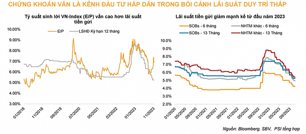 3 bài học trên thị trường tài chính Việt năm 2023