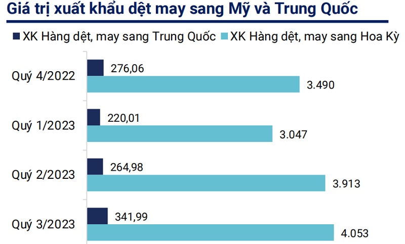 WiGroup dự báo 4 ngành hưởng lợi trong năm 2024 WiGroup dự báo 4 ngành hưởng lợi trong năm 2024