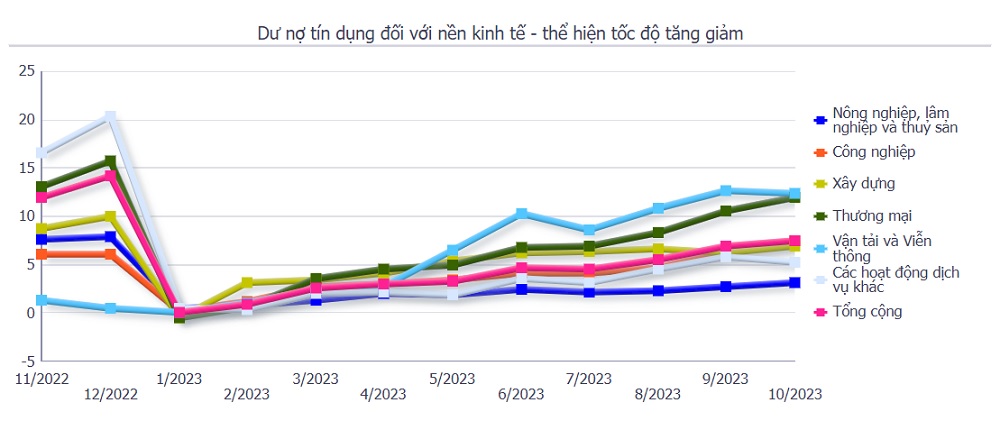 Giải pháp thúc đẩy cho vay tiêu dùng trong năm 2024 Giải pháp thúc đẩy cho vay tiêu dùng trong năm 2024