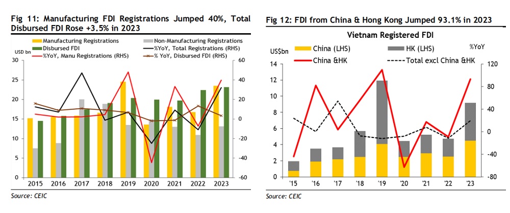 Tăng trưởng GDP quý IV/2023 làm bệ phóng phục hồi vững chắc cho 2024 Tăng trưởng GDP quý IV/2023 làm bệ phóng phục hồi vững chắc cho 2024
