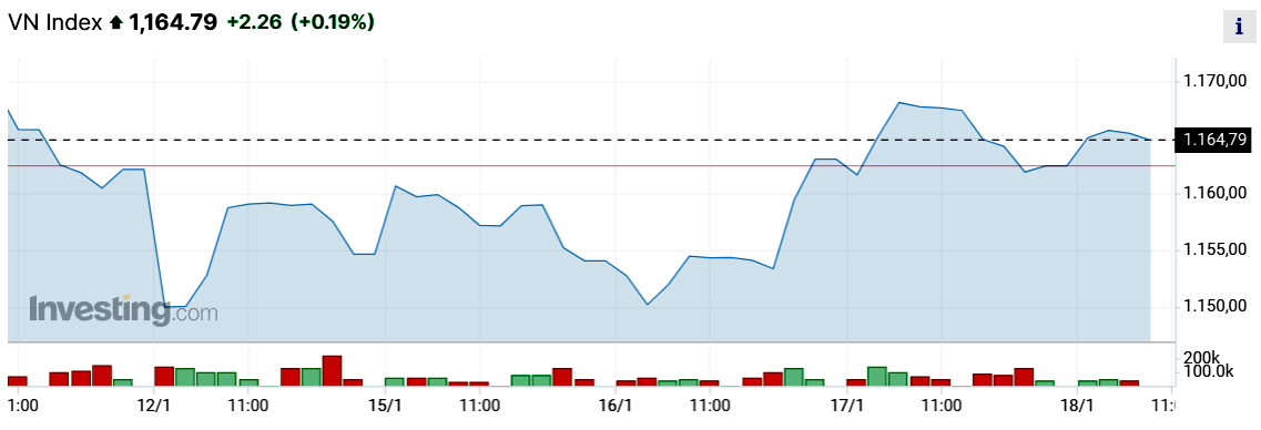 Động lực từ cổ phiếu ngân hàng Động lực từ cổ phiếu ngân hàng