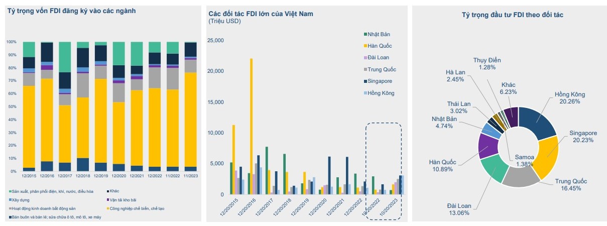 4 yếu tố tác động tăng trưởng của các doanh nghiệp bất động sản KCN