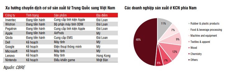 Doanh nghiệp “họ Sonadezi” lãi lớn Doanh nghiệp “họ Sonadezi” lãi lớn