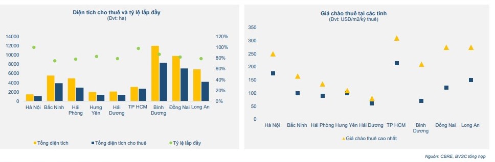 4 yếu tố tác động tăng trưởng của các doanh nghiệp bất động sản KCN