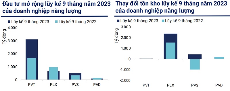 WiGroup dự báo 4 ngành hưởng lợi trong năm 2024 WiGroup dự báo 4 ngành hưởng lợi trong năm 2024