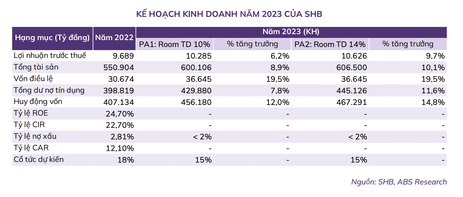 Vì sao SHB dẫn đầu thanh khoản nhóm cổ phiếu ngân hàng trong rổ VN30? Vì sao SHB dẫn đầu thanh khoản nhóm cổ phiếu ngân hàng trong rổ VN30?