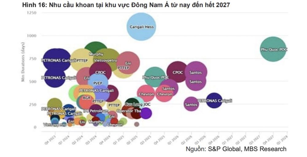 Triển vọng nhóm cổ phiếu dầu khí thượng nguồn năm 2024 Triển vọng nhóm cổ phiếu dầu khí thượng nguồn năm 2024