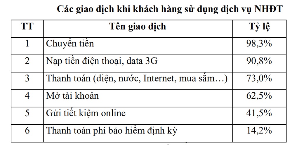 Chuyển dịch ngân hàng điện tử tại Đồng bằng sông Cửu Long Chuyển dịch ngân hàng điện tử tại Đồng bằng sông Cửu Long