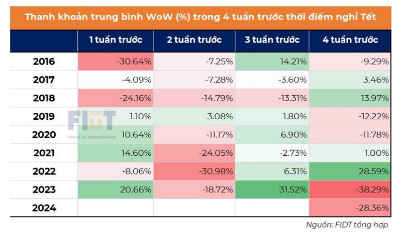 Xu hướng của nhà đầu tư cá nhân dịp cận Tết Xu hướng của nhà đầu tư cá nhân dịp cận Tết