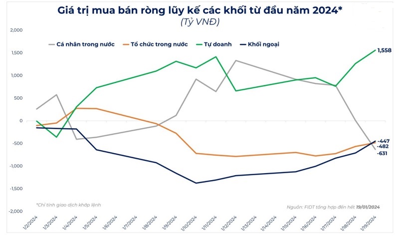 Xu hướng của nhà đầu tư cá nhân dịp cận Tết Xu hướng của nhà đầu tư cá nhân dịp cận Tết