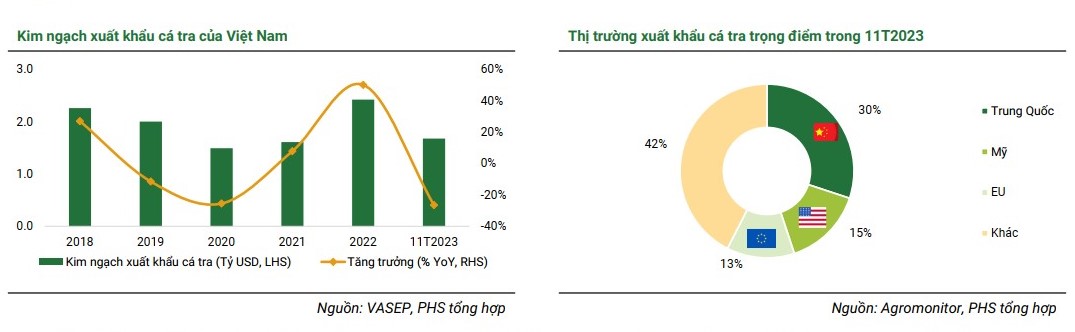 Chi phí tăng cao “ăn mòn” lợi nhuận của ACL