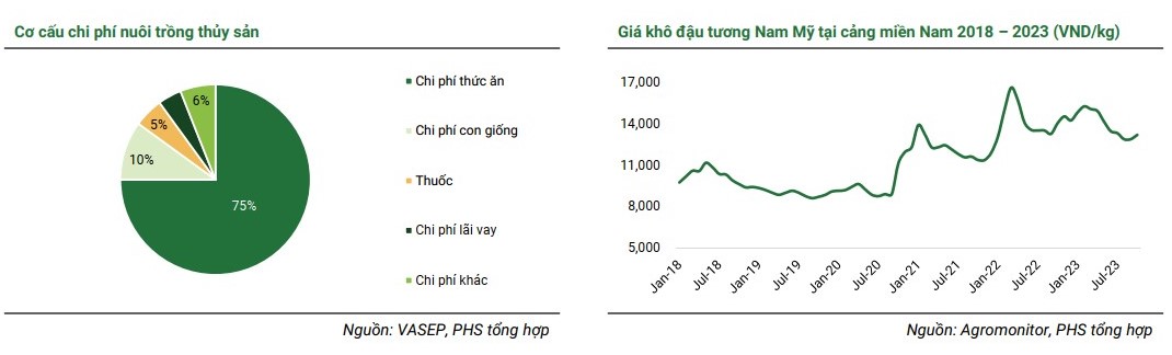Chi phí tăng cao “ăn mòn” lợi nhuận của ACL