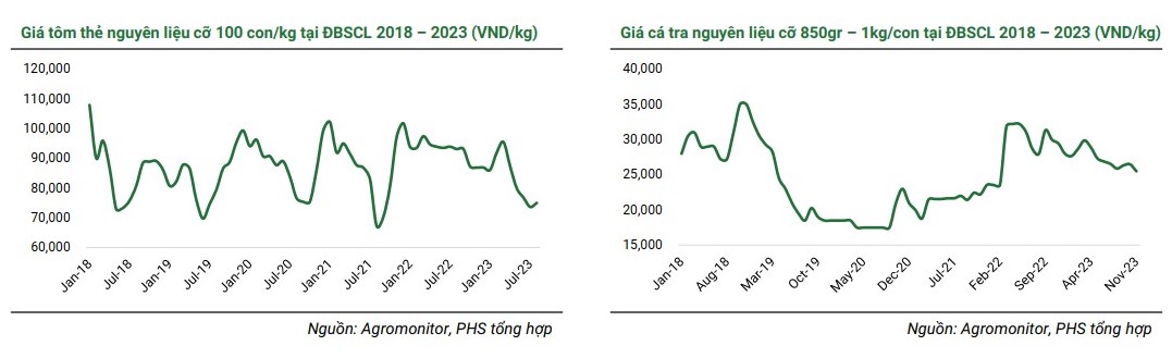 Chi phí tăng cao “ăn mòn” lợi nhuận của ACL