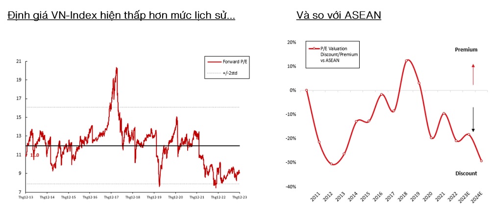 Hệ thống KRX sẽ rút ngắn thời gian nâng hạng thị trường chứng khoán?