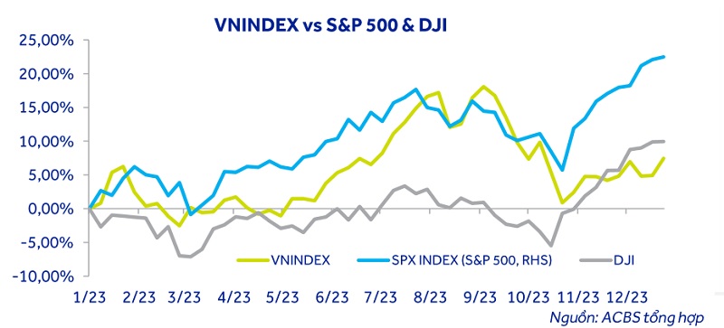 Nếu Fed hạ lãi suất, điều gì xảy ra với thị trường cận biên và mới nổi?