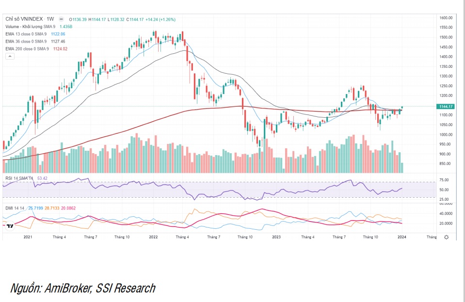 Xu hướng dòng tiền trước dịp Tết nguyên đán sẽ ra sao?
