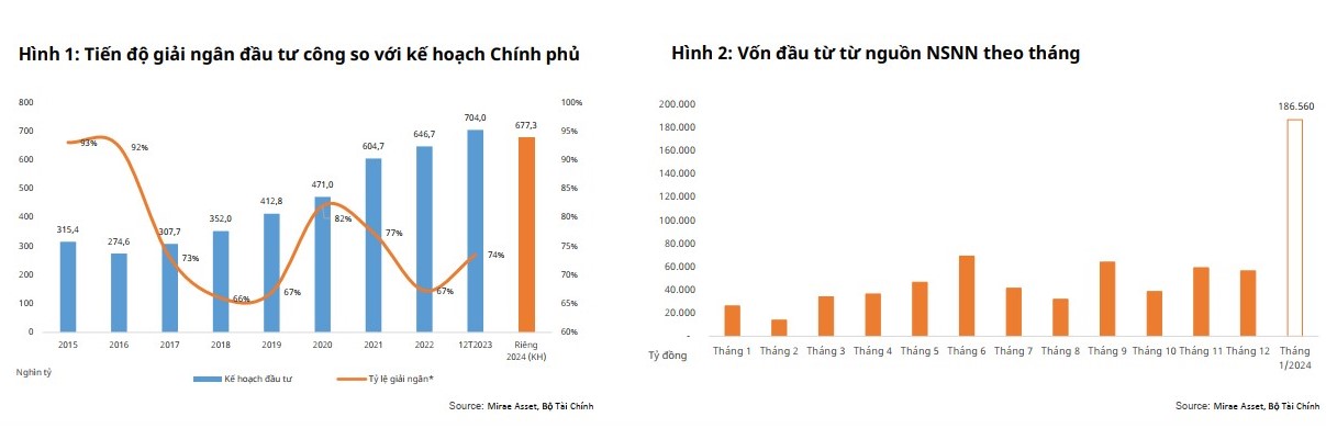 Doanh nghiệp ngành xây lắp cải thiện doanh thu nhờ đâu?