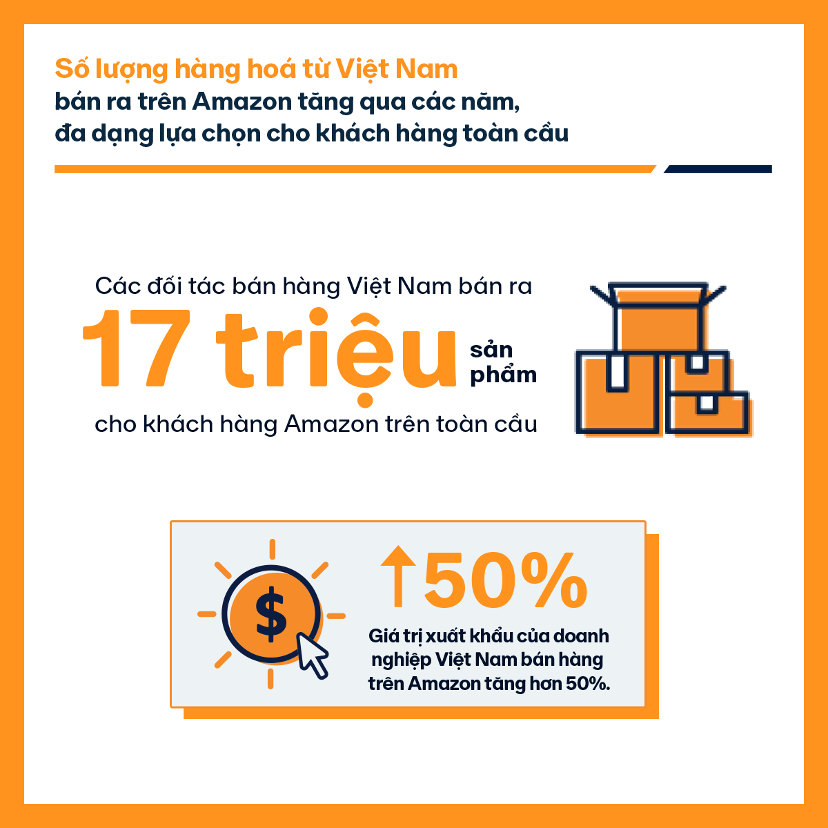 Xuất khẩu hàng Việt kiếm triệu USD trên Amazon Xuất khẩu hàng Việt kiếm triệu USD trên Amazon