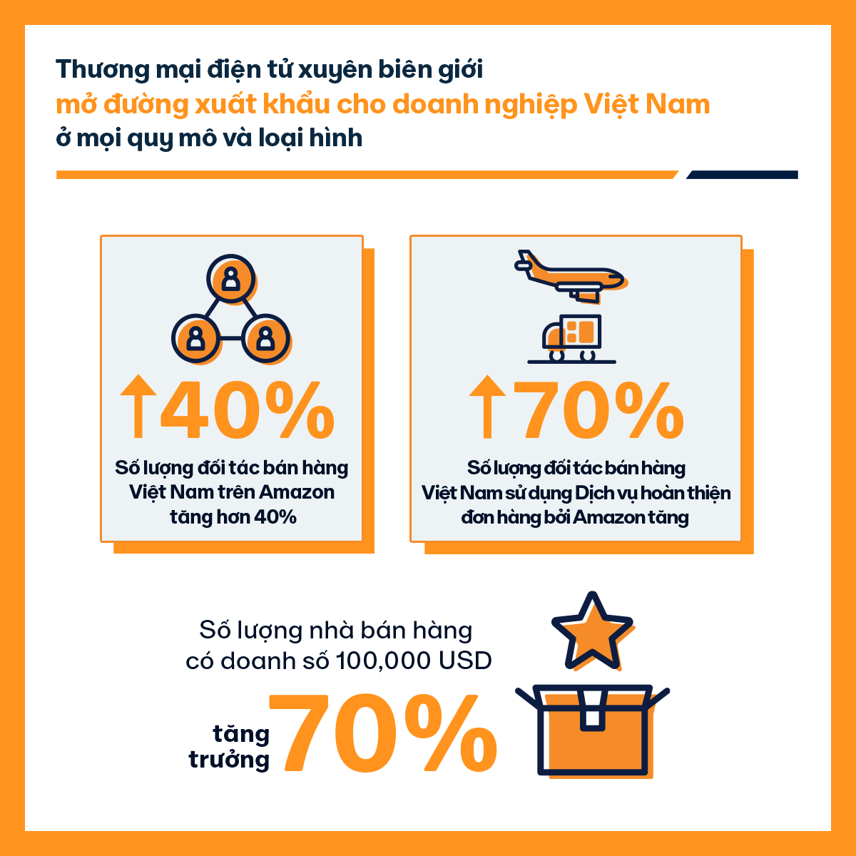 Xuất khẩu hàng Việt kiếm triệu USD trên Amazon Xuất khẩu hàng Việt kiếm triệu USD trên Amazon