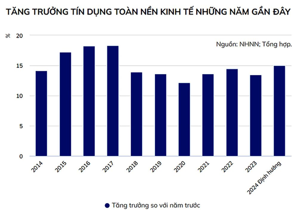 Thúc đẩy giải ngân tín dụng sớm Thúc đẩy giải ngân tín dụng sớm