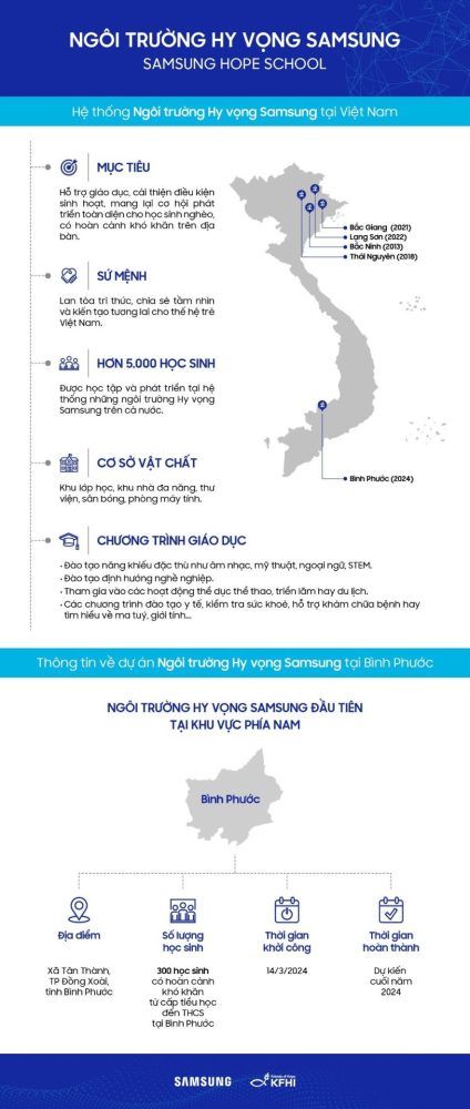 Samsung Việt Nam khởi công xây dựng Ngôi trường Hy vọng tại Bình Phước Samsung Việt Nam khởi công xây dựng Ngôi trường Hy vọng tại Bình Phước