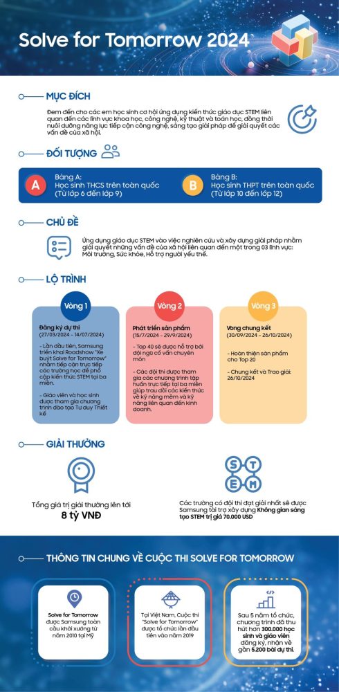 Samsung khởi động cuộc thi Solve for Tomorrow 2024 Samsung khởi động cuộc thi Solve for Tomorrow 2024