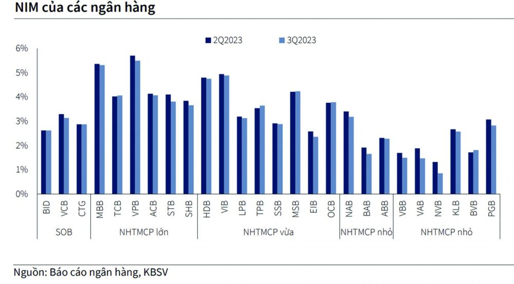 “Cổ phiếu vua” nhiều dư địa tăng giá “Cổ phiếu vua” nhiều dư địa tăng giá