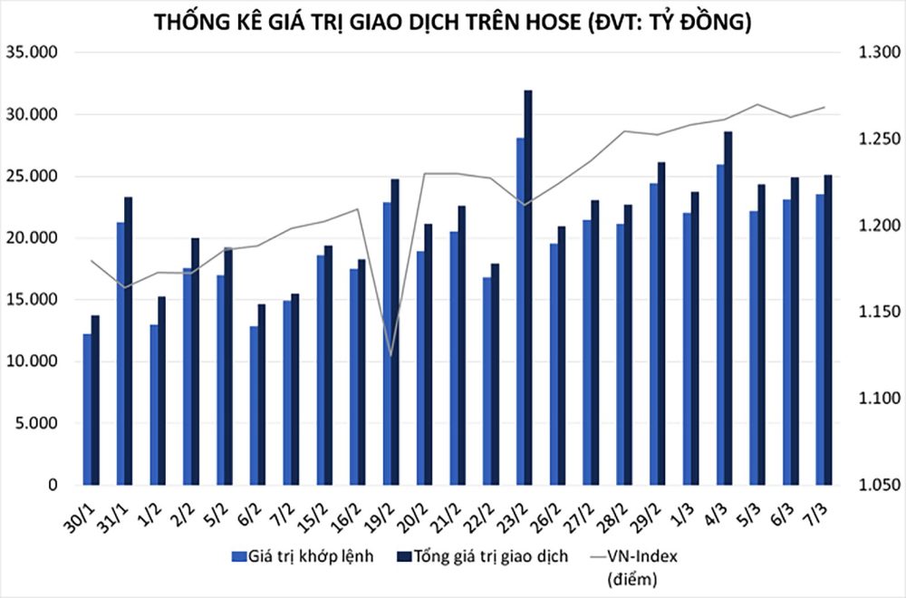 Chứng khoán vẫn còn hấp dẫn dài hạn Chứng khoán vẫn còn hấp dẫn dài hạn