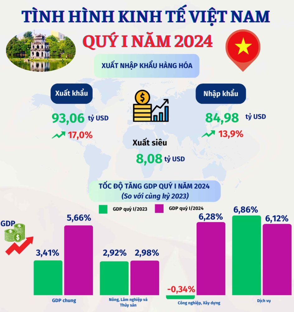 Infographics: Kinh tế Việt Nam chuyển biến tích cực trong quý I/2024