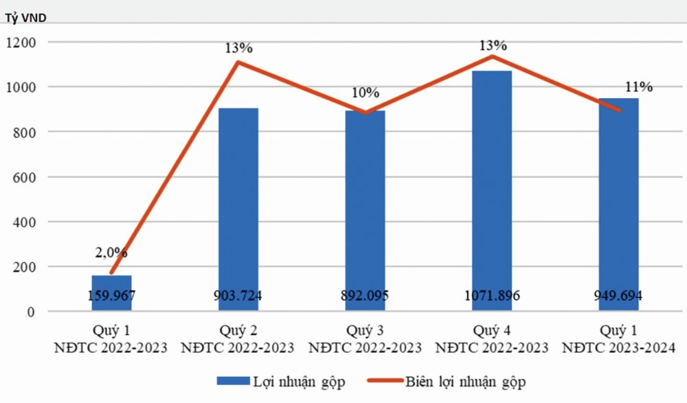 HSG dịch chuyển chiến lược HSG dịch chuyển chiến lược