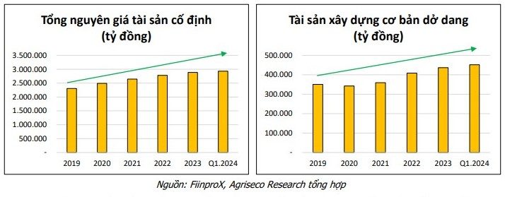 DBC, HPG, PVT: Kỳ vọng khởi động chu kỳ tăng trưởng DBC, HPG, PVT: Kỳ vọng khởi động chu kỳ tăng trưởng