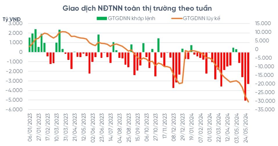 Dòng vốn ngoại sẽ trở lại TTCK Việt Nam trên kỳ vọng nào? Dòng vốn ngoại sẽ trở lại TTCK Việt Nam trên kỳ vọng nào?