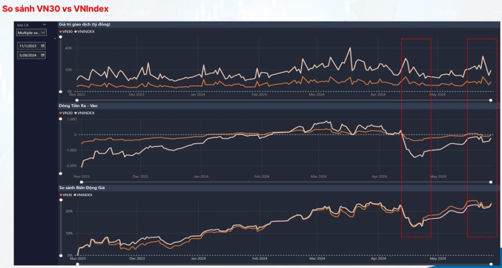 “Chắt lọc” cổ phiếu “Chắt lọc” cổ phiếu