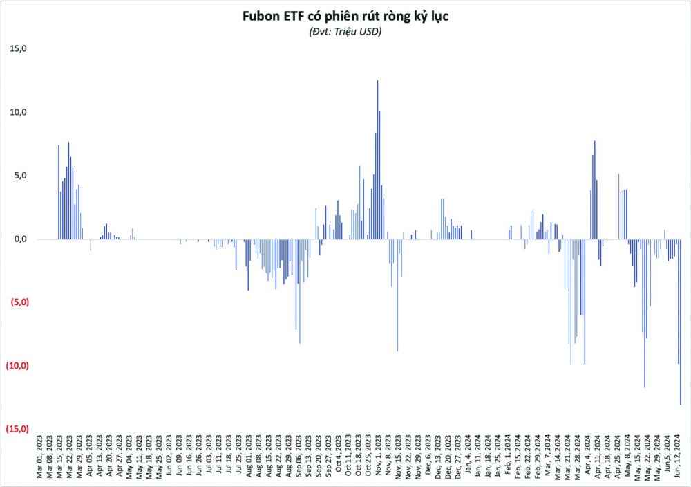 “Lướt sóng” cùng quỹ Fubon ETF “Lướt sóng” cùng quỹ Fubon ETF