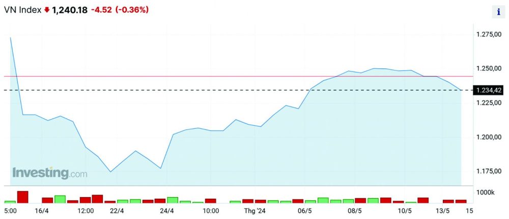 Chiến lược giao dịch “ngược dòng”