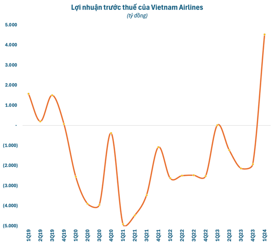 Cổ phiếu HVN bao giờ thoát 