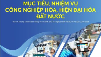 Infographics: Chương trình hành động của Chính phủ đẩy mạnh công nghiệp hóa, hiện đại hóa đất nước Infographics: Chương trình hành động của Chính phủ đẩy mạnh công nghiệp hóa, hiện đại hóa đất nước