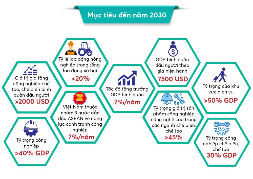 Infographics: Chương trình hành động của Chính phủ đẩy mạnh công nghiệp hóa, hiện đại hóa đất nước Infographics: Chương trình hành động của Chính phủ đẩy mạnh công nghiệp hóa, hiện đại hóa đất nước
